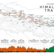 Great Himalaya Trail, el gran Trekking de Nepal