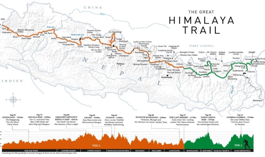 Great Himalaya Trail, el gran trekking del Nepal