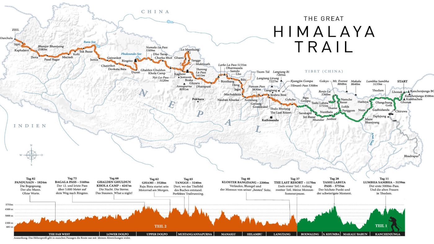 Great Himalaya Trail, el gran trekking de Nepal